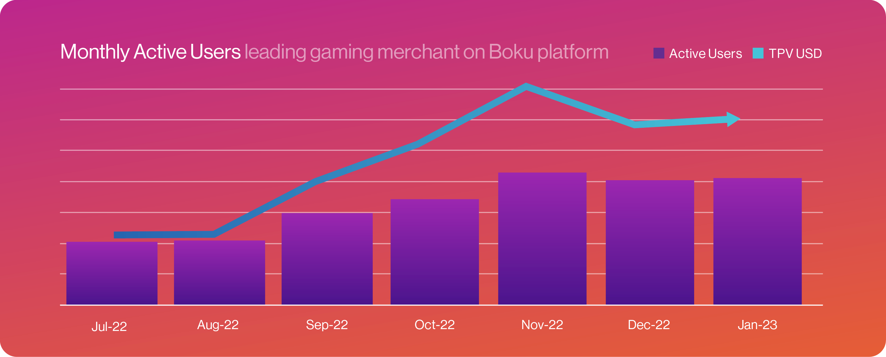 boku-helps-gaming-industry-leaders-acquire-new-paying-users-boku